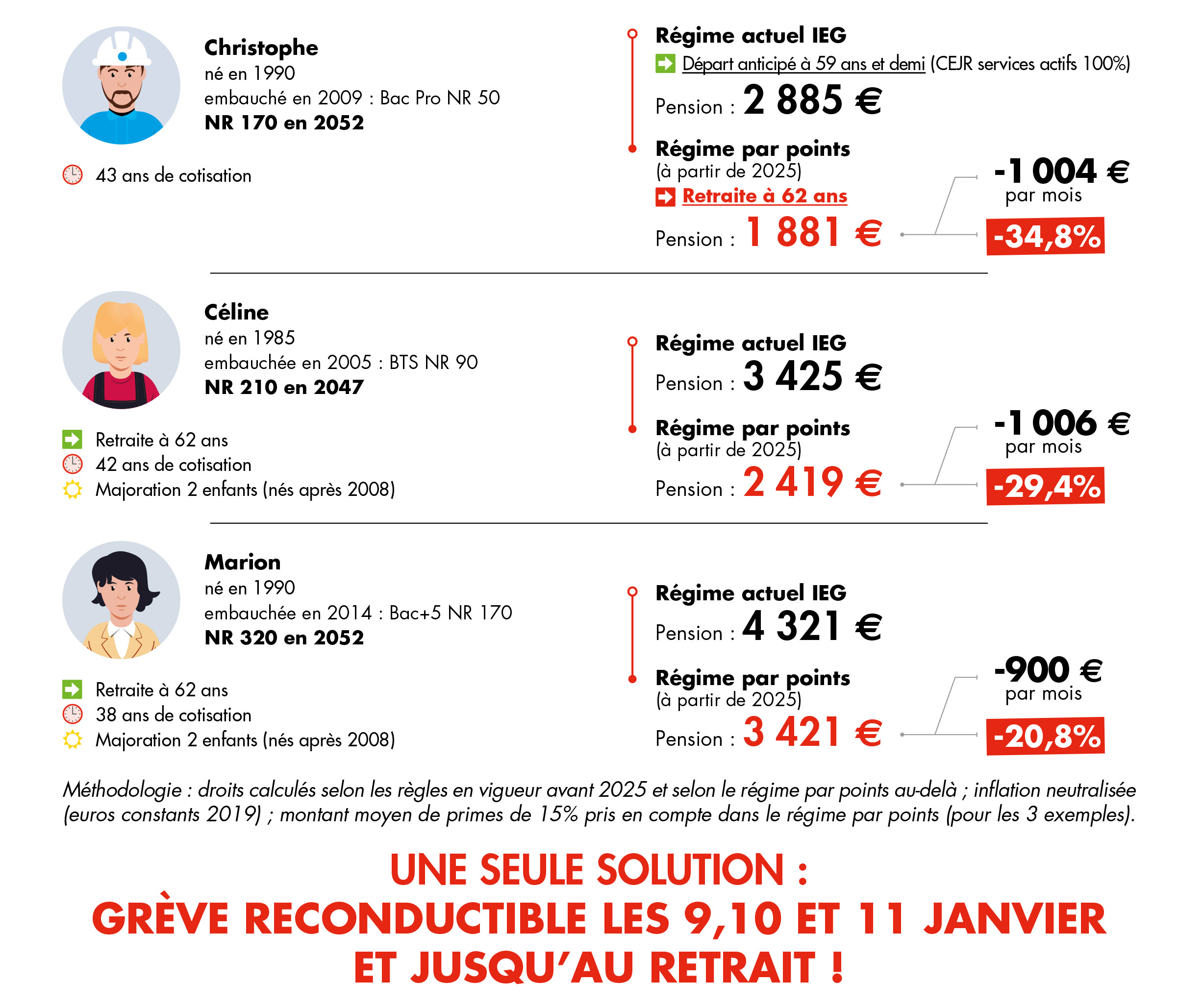 Baisse pension