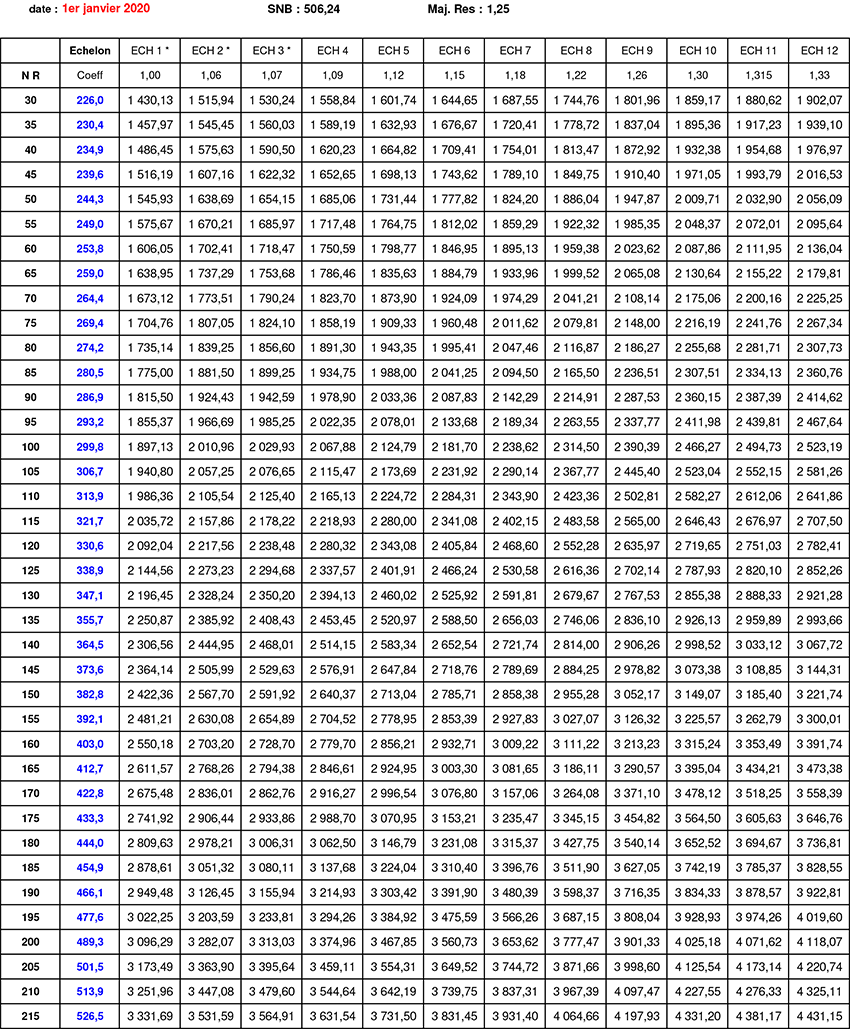 Grille rémunération 2020 1