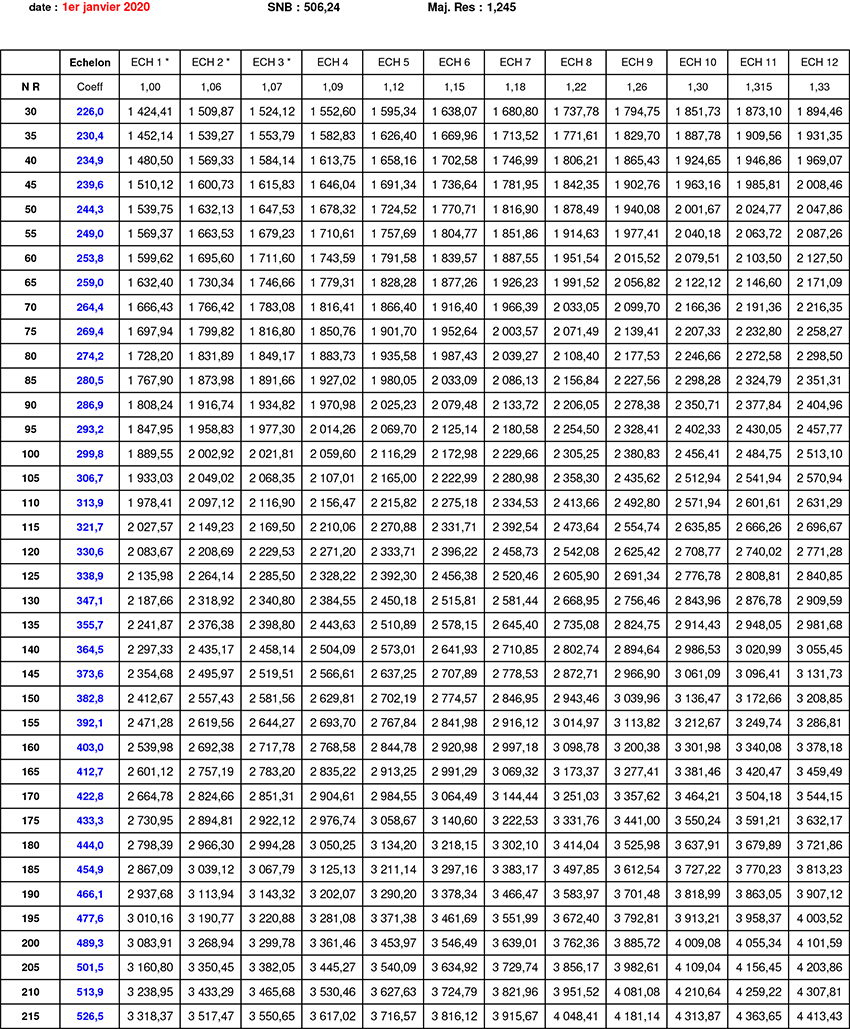 Grille rémunération 2020 3